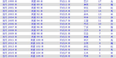 己末年|己未年是民國幾年 西元幾年